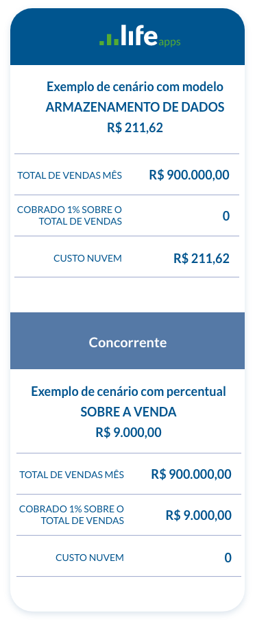 tabela-ecommerce-mobile